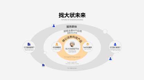 技術(shù)助力創(chuàng)新 新形勢下的企業(yè)法律服務(wù)探索